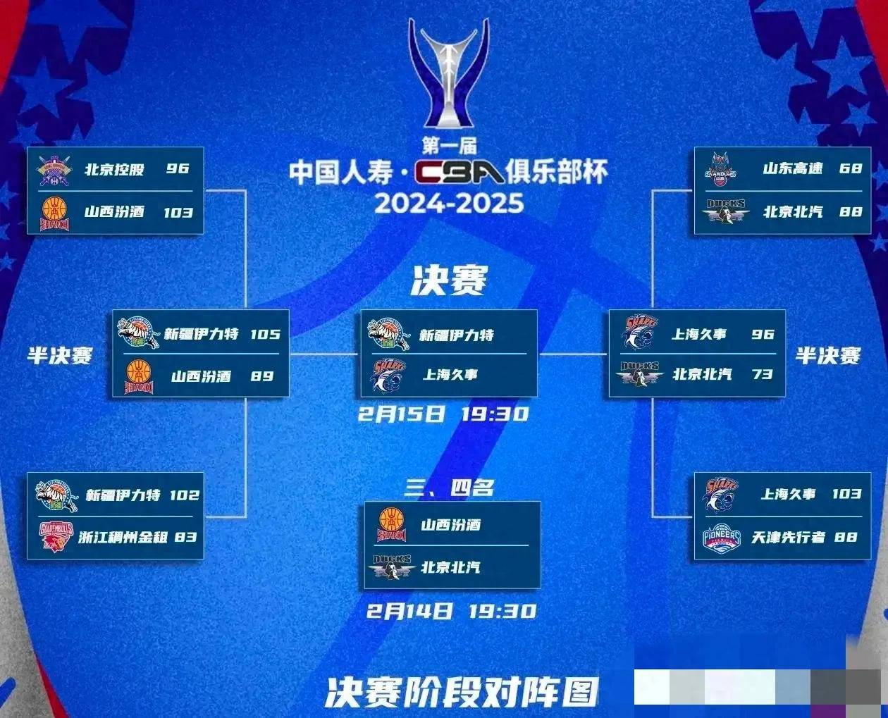 星空体育平台CBA常规赛赛程吃紧；上海申花冲刺阶段战术微调；赛场秩序良好；年轻球员得到机会的简单介绍